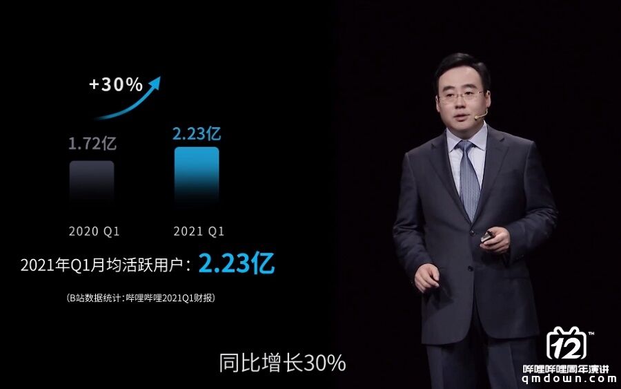 12周年CEO陈睿演讲：B站是物业，用户才是业主