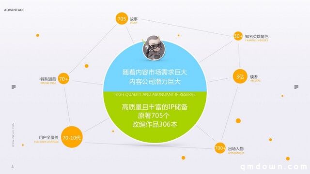 郑渊洁童话故事人物IP运营孵化服务商皮皮鲁公司获腾讯投资，持股26.98%