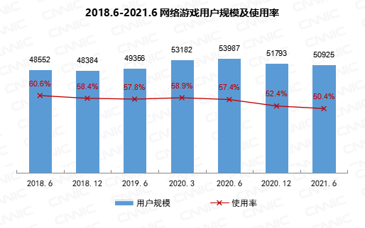 我国网民规模达 10.11 亿：中老年占比近 3 成，互联网普及率达 71.6%