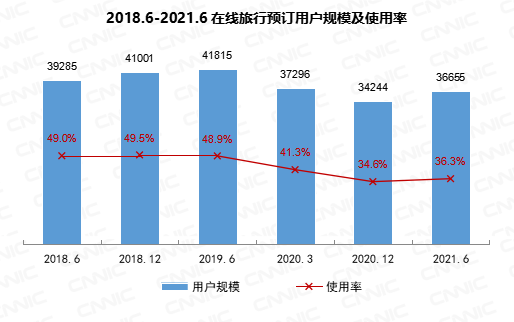 我国网民规模达 10.11 亿：中老年占比近 3 成，互联网普及率达 71.6%