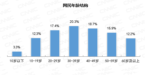 我国网民规模达 10.11 亿：中老年占比近 3 成，互联网普及率达 71.6%