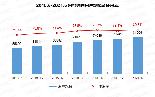 我国网民规模达 10.11 亿：中老年占比近 3 成，互联网普及率达 71.6%