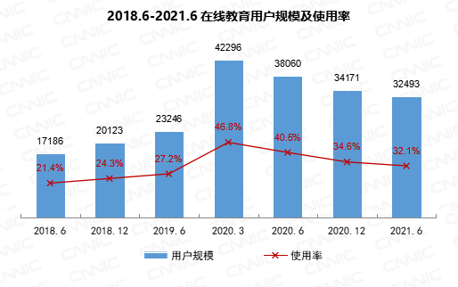 我国网民规模达 10.11 亿：中老年占比近 3 成，互联网普及率达 71.6%