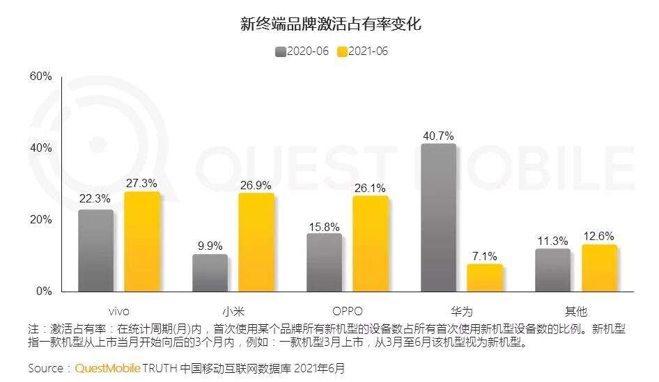 QM报告：手机市场一年大起大落，谁是赢家？