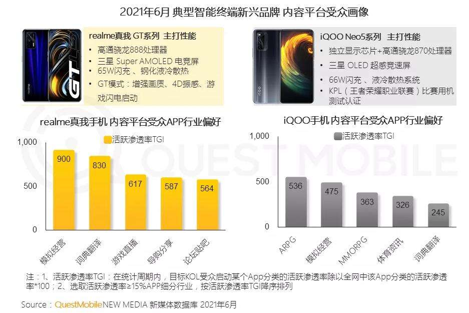 QM报告：手机市场一年大起大落，谁是赢家？