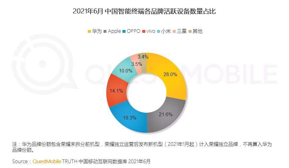 QM报告：手机市场一年大起大落，谁是赢家？