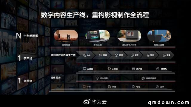 鸿蒙用户突破1.2亿，华为首位“数字人”亮相！