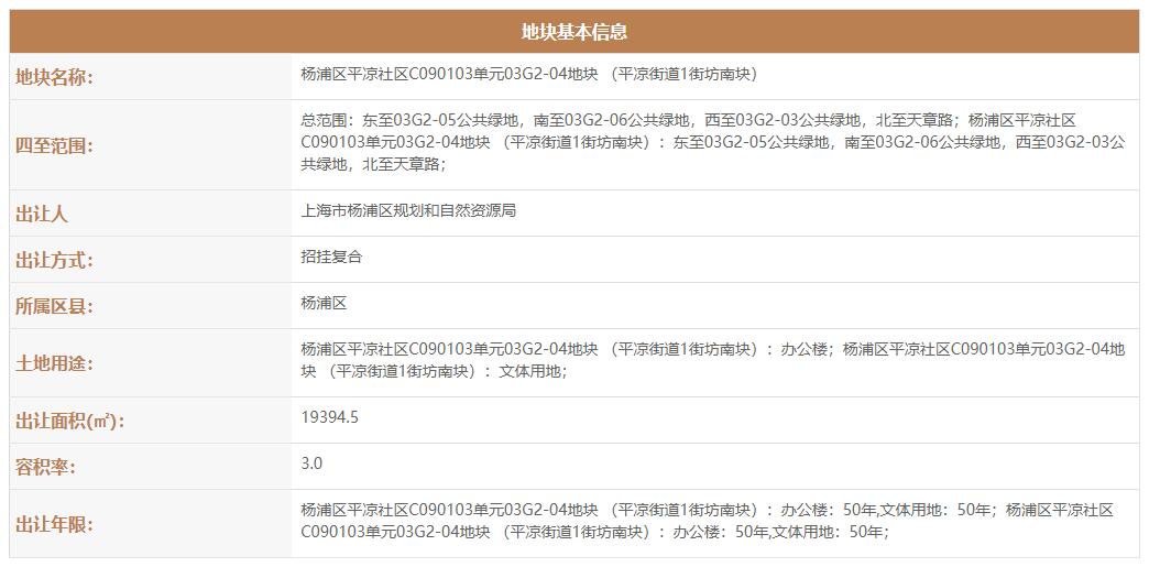 TikTok官宣MAU破10亿！字节斥资20亿上海买地修江景房总部