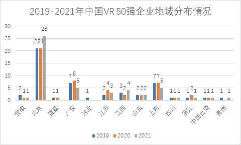 世界VR产业大会开幕，工信部表态，中国VR50强企业数据报告发布