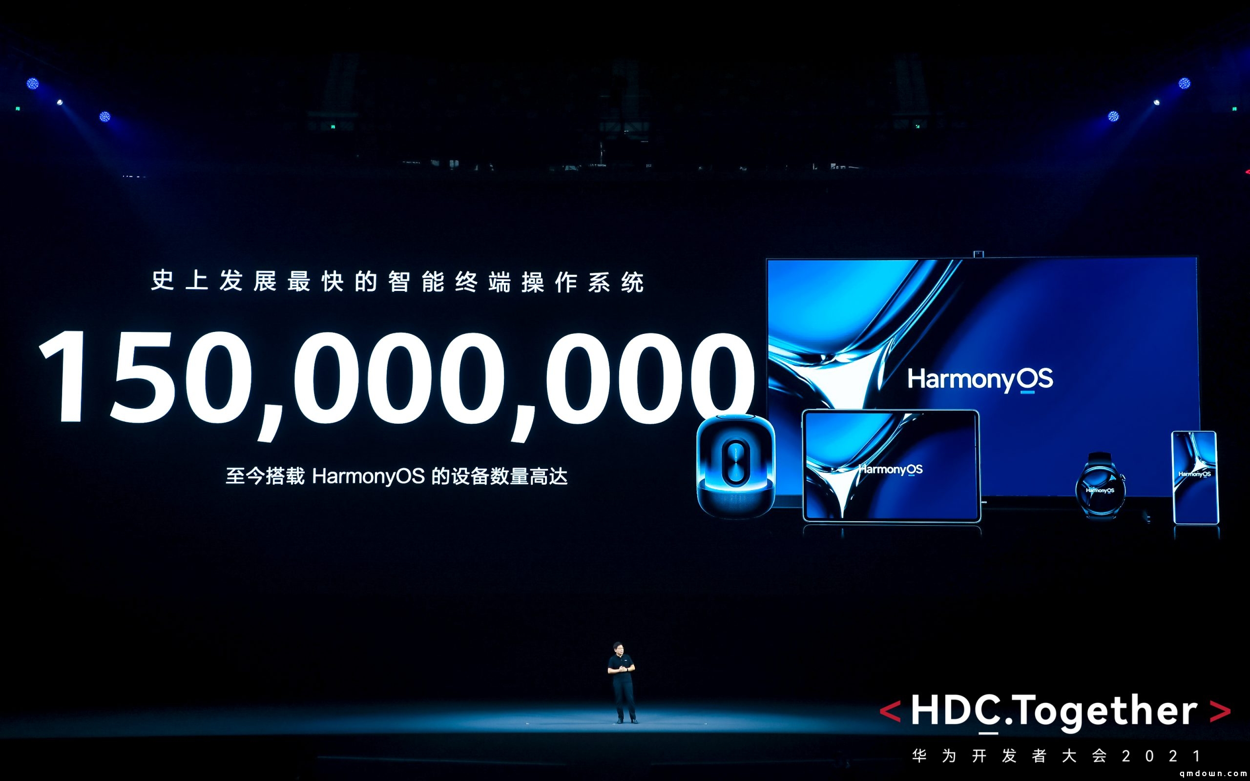华为开发者大会发布HarmonyOS 3预览版等全新开发技术，搭载HarmonyOS的设备超过1.5亿台