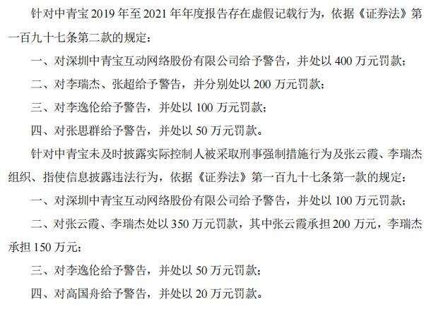 中青宝因“虚增收入”被罚款1470万元、股票“戴帽ST”，股价大跌19.98%