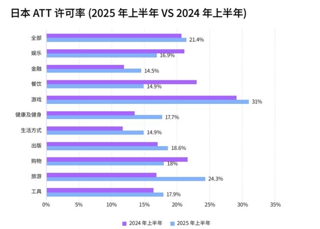 Adjust与Sensor Tower联合发布《2025年日本移动应用趋势报告》