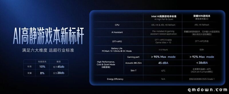 荣耀PC家族大爆发！荣耀“打洲本”“养虾本”集中亮相