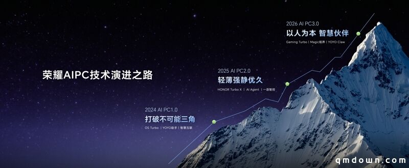 荣耀PC家族大爆发！荣耀“打洲本”“养虾本”集中亮相