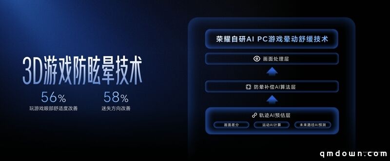 荣耀PC家族大爆发！荣耀“打洲本”“养虾本”集中亮相