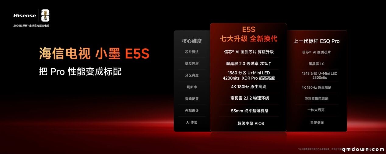 好电视的新答案！海信小墨E5S系列正式发布