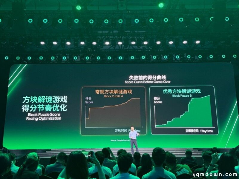 “看完很震惊”!谷歌示范:用AI优化游戏时长、关卡剧情,提升IAA变现效率!