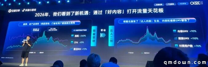 巨量引擎刘广东:在抖音做小游戏发行,有效打法和未来趋势是什么?