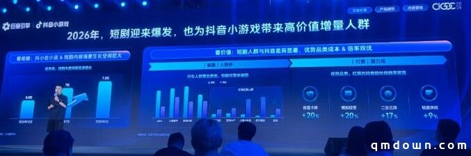 巨量引擎刘广东:在抖音做小游戏发行,有效打法和未来趋势是什么?