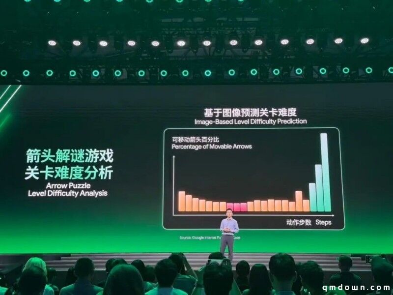 “看完很震惊”!谷歌示范:用AI优化游戏时长、关卡剧情,提升IAA变现效率!
