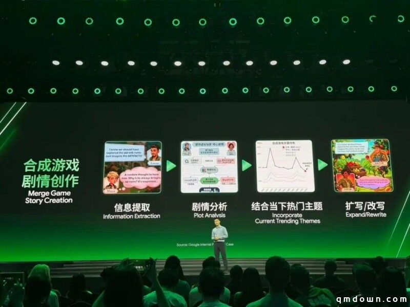 “看完很震惊”!谷歌示范:用AI优化游戏时长、关卡剧情,提升IAA变现效率!