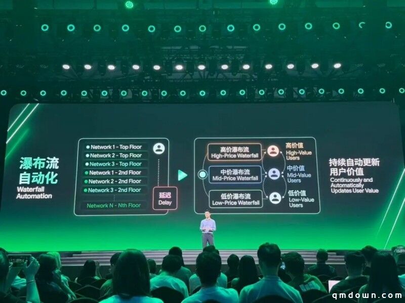 “看完很震惊”!谷歌示范:用AI优化游戏时长、关卡剧情,提升IAA变现效率!