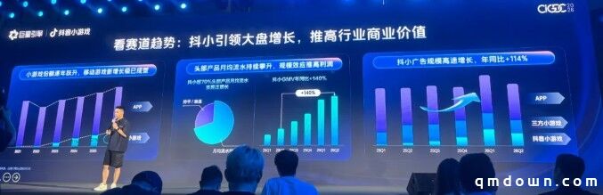 巨量引擎刘广东:在抖音做小游戏发行,有效打法和未来趋势是什么?