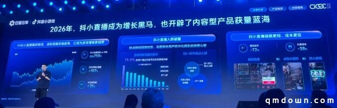 巨量引擎刘广东:在抖音做小游戏发行,有效打法和未来趋势是什么?