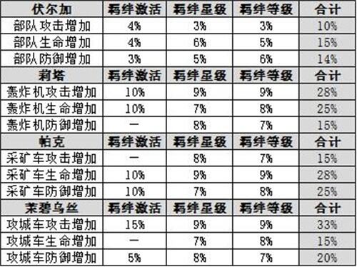 多多益善——后勤SS英雄加百列深度攻略