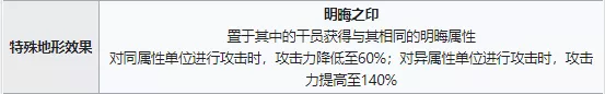 明日方舟：画中人活动低配攻略 笔墨黄粱 随梦入画