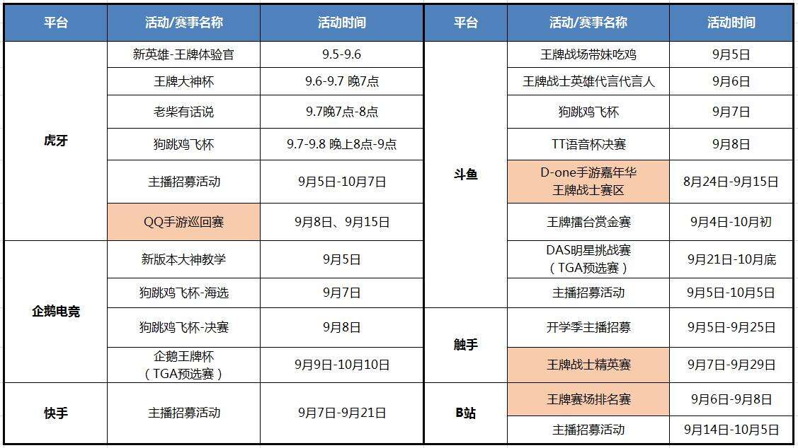 全新空降开黑模式！《王牌战士》手游“狗跳鸡飞”杯主播娱乐赛来袭