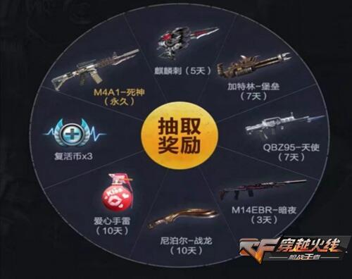 CF手游回归惊喜 抽永久M4A1-雷神