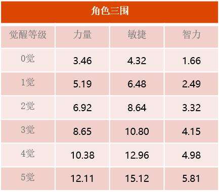 《航海王启航》可比全新上线 SS级的年轻海军士兵登船！