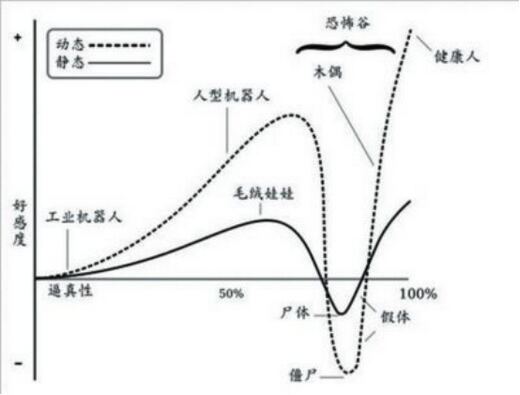 游戏界的小清新