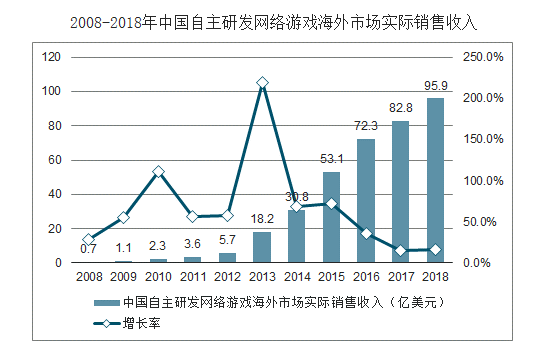国产游戏出海浪潮下的米哈游与《原神》