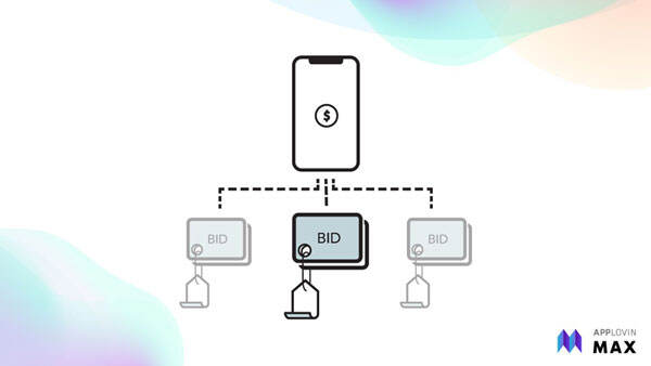 AppLovin发布应用内竞价变现解决方案MAX，并取得卓越成果