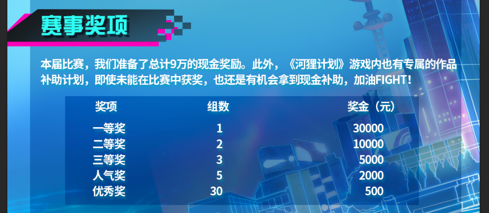 做一款游戏有多难？《河狸计划》95后大学生夺冠之路