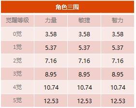 《航海王启航》新世界·乔巴全新突破  参与活动领取专属武器！