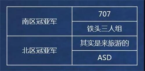 QQ飞车手游城市挑战赛总决赛空降重庆 巅峰对决即将打响！