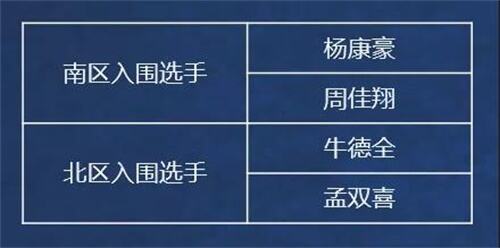 QQ飞车手游城市挑战赛总决赛空降重庆 巅峰对决即将打响！