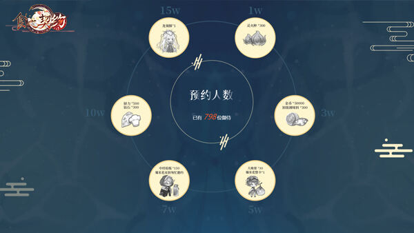 倒计时30天!《食之契约》新服预约迎接两周年