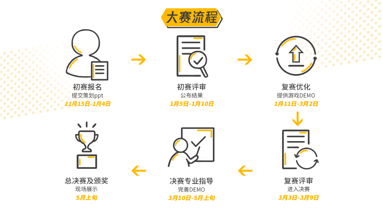 让创造产生价值 微信小游戏创意大赛正式启动