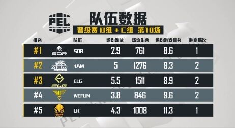 不由界定,百战成名,快手直播PEL和平精英职业联赛决赛
