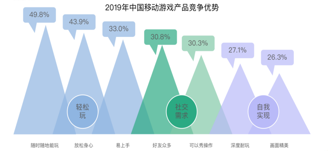 2019硬核联盟白皮书：精品、创新、内容成为三大关键词