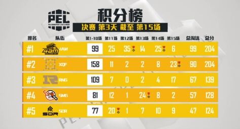 快手直播联合多品牌助力PEL和平职业联赛决赛