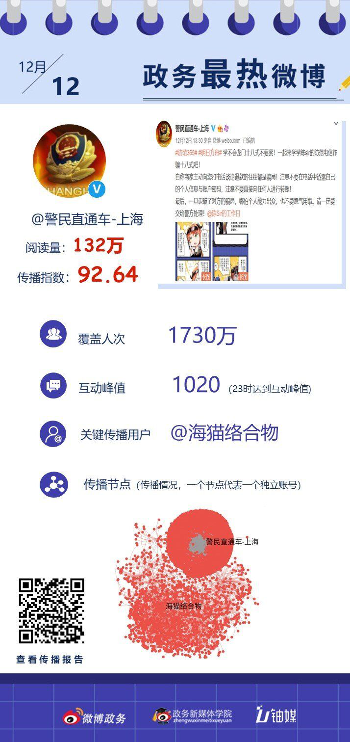 打破次元 ！《明日方舟》陈Sir联合上海警方提醒你谨防电信诈骗