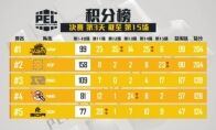 快手直播联合多品牌助力PEL和平职业联赛决赛