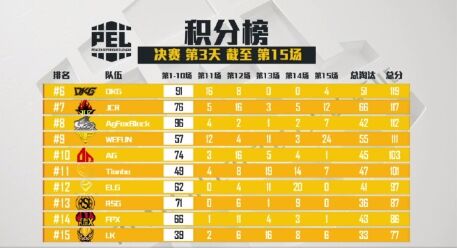 不由界定,一战成名;PEL和平精英职业联赛决赛在快手