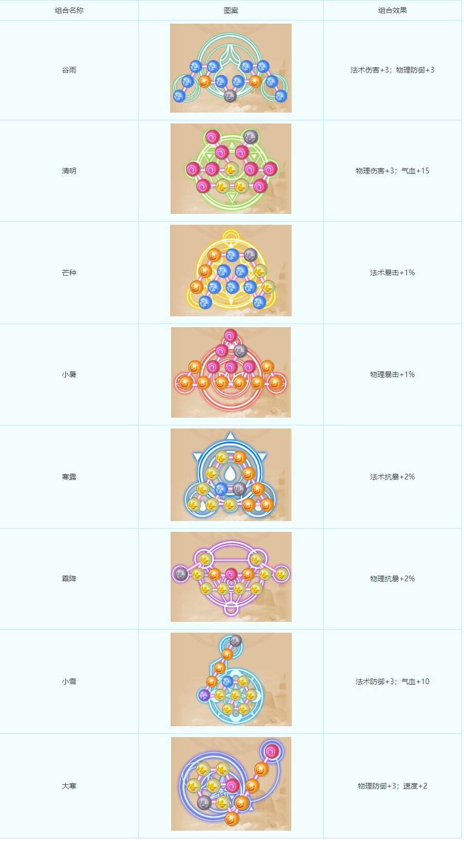 剑指最强，《梦幻西游》手游潜能果全新改版
