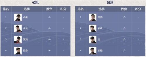 豪门之战 《火影忍者》手游NUF小组赛C&D组12月20日开战！